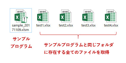 複数のexcelブックから必要な項目をコピーして1つのシートにまとめるvba Infith Vba Lab